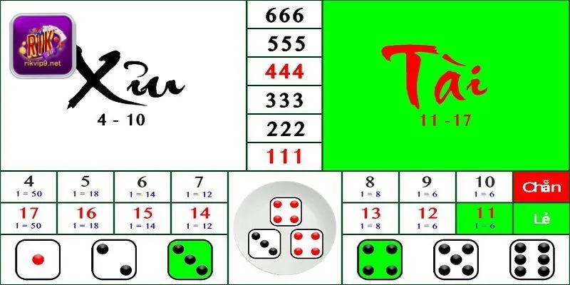 Tổng hợp quy luật tài xỉu online phổ biến trên bàn cược Tổng hợp quy luật tài xỉu online phổ biến trên bàn cược